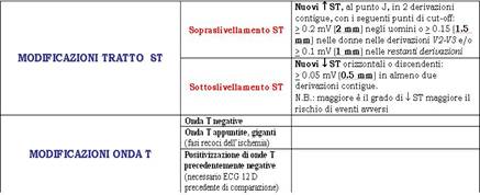 Caratteristiche ECG