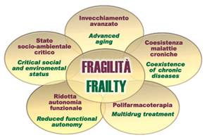 http://www.leadershipmedica.com/sommari/2005/numero_08/medicina/sessione_1/articolo/foto/fig2.jpg
