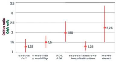 http://www.leadershipmedica.com/sommari/2005/numero_08/medicina/sessione_1/articolo/foto/fig3.jpg