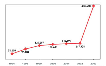 http://www.leadershipmedica.com/sommari/2005/numero_08/medicina/sessione_1/articolo/foto/fig7.jpg